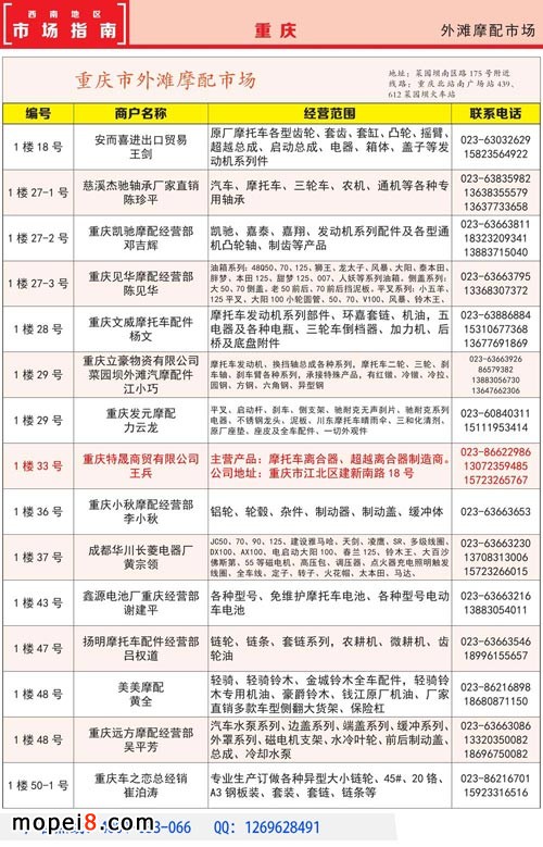 西南摩配市場(chǎng)