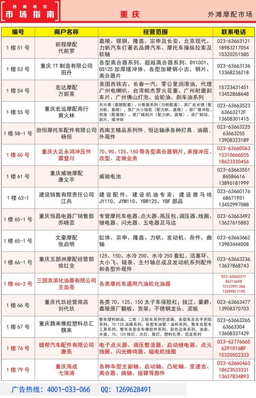 西南摩托車配件市場(chǎng)