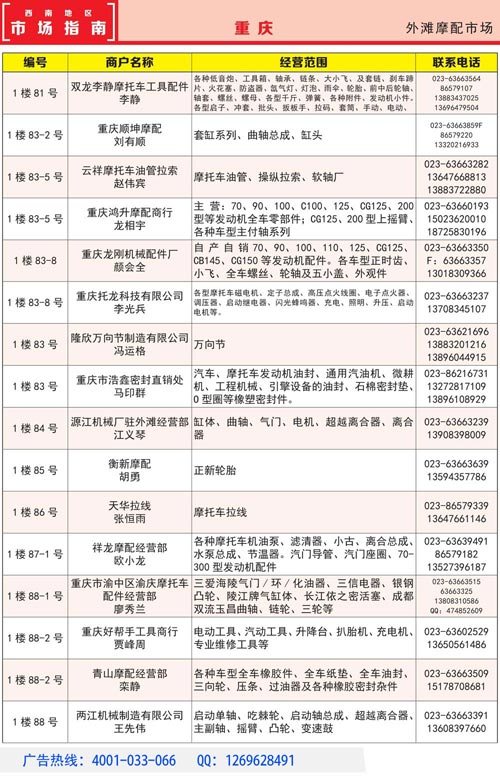 西南摩托車配件市場(chǎng)