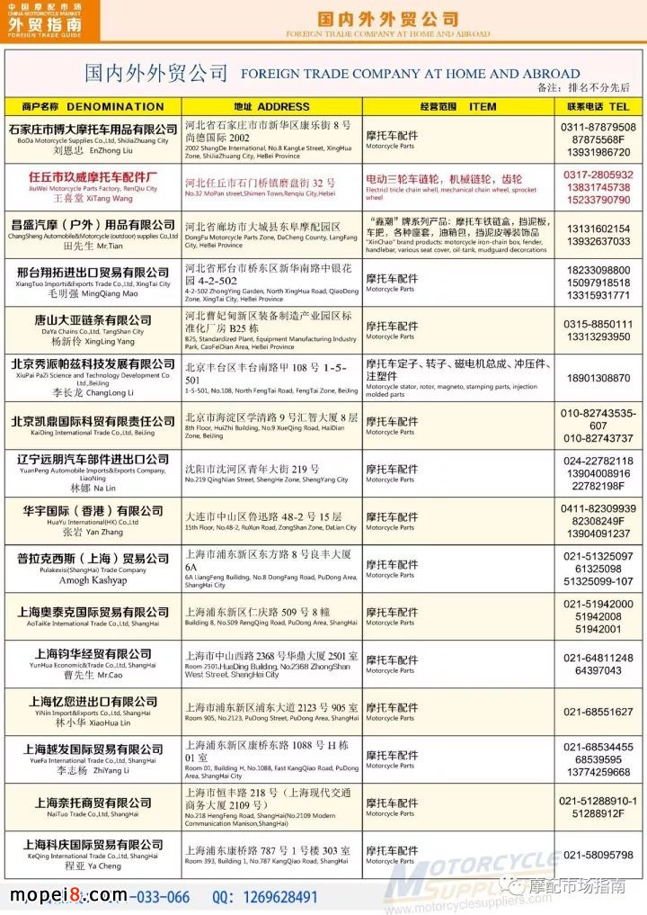 中國摩配市場(chǎng)外貿(mào)廠商名錄