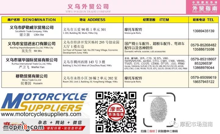 中國摩托車配件外貿(mào)商資料