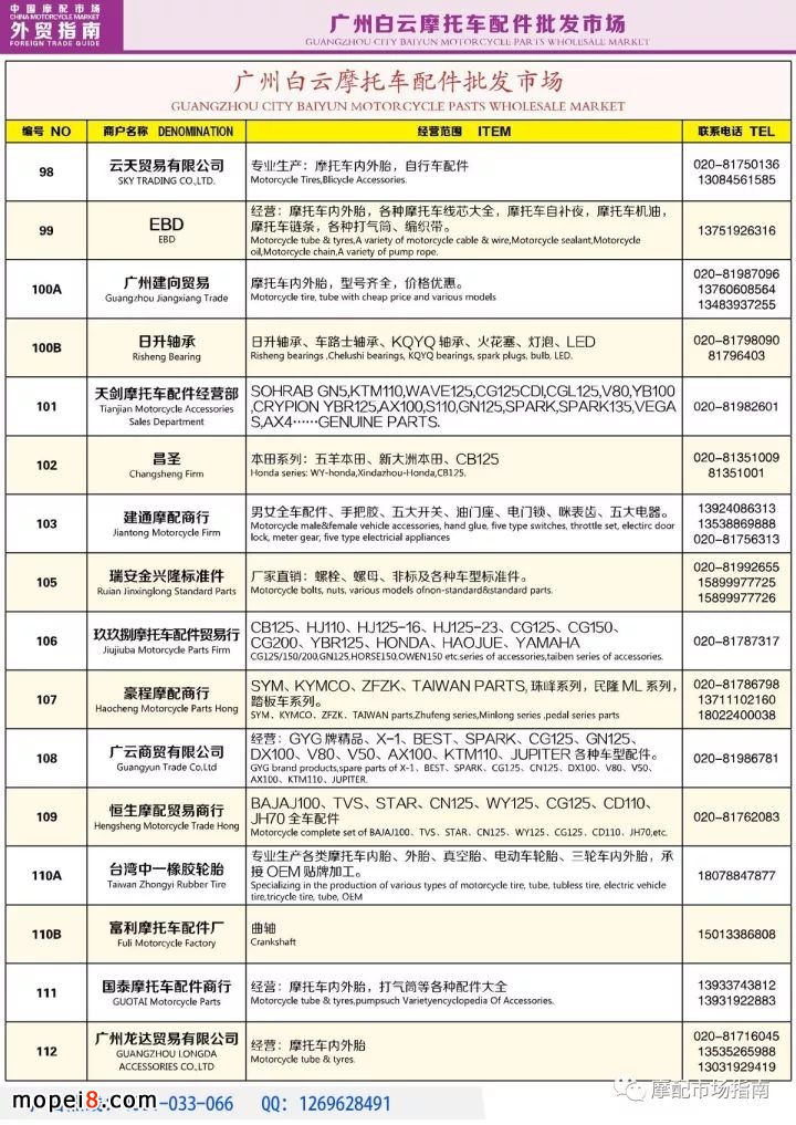 中國摩托車配件市場(chǎng)名錄資料