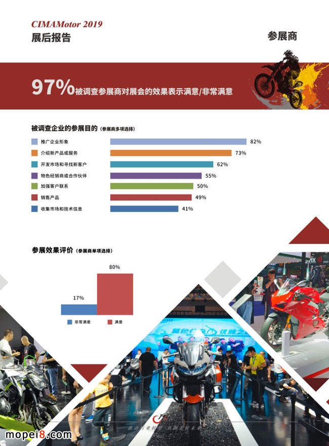 中國摩博會