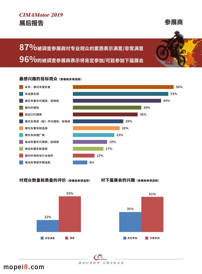 中國摩博會