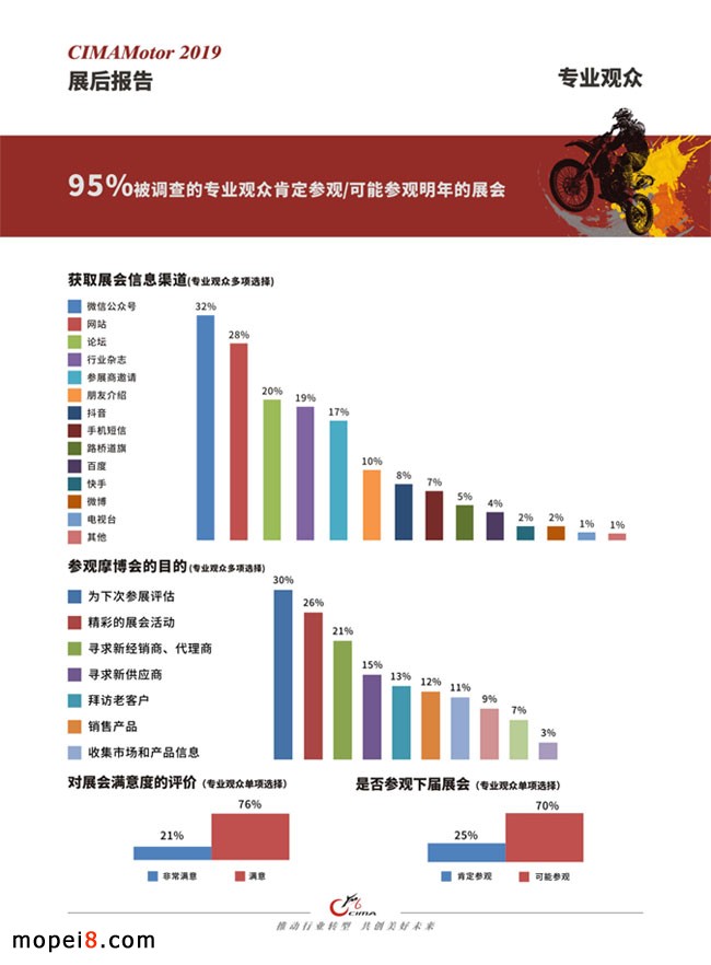 中國摩博會