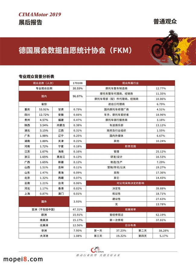 中國摩博會