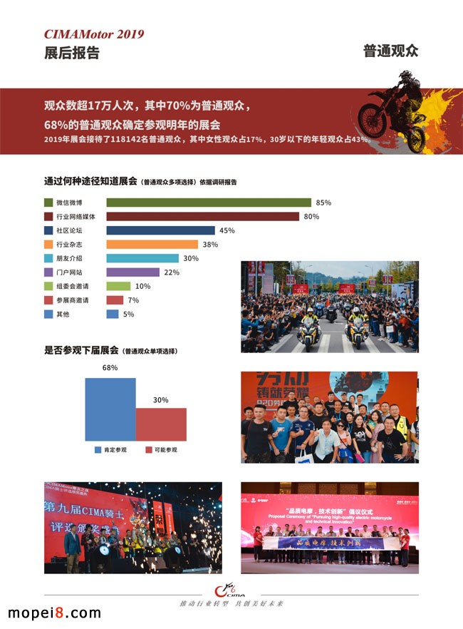 中國摩博會