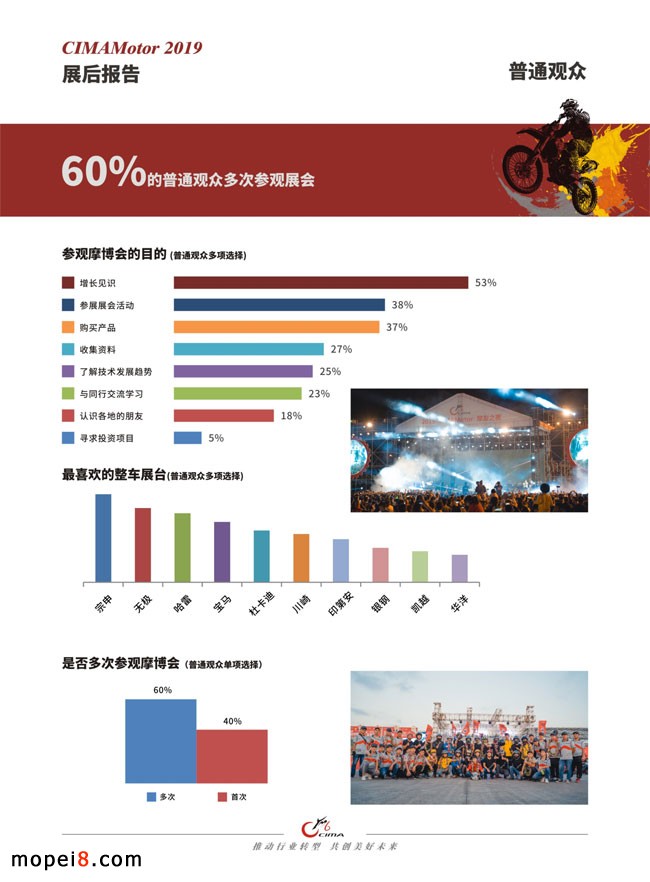 中國摩博會