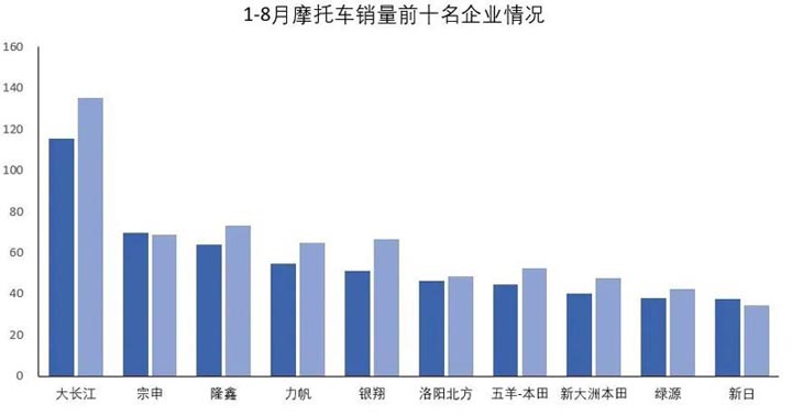 2020年8月份摩托車(chē)行業(yè)數(shù)據(jù)簡(jiǎn)析