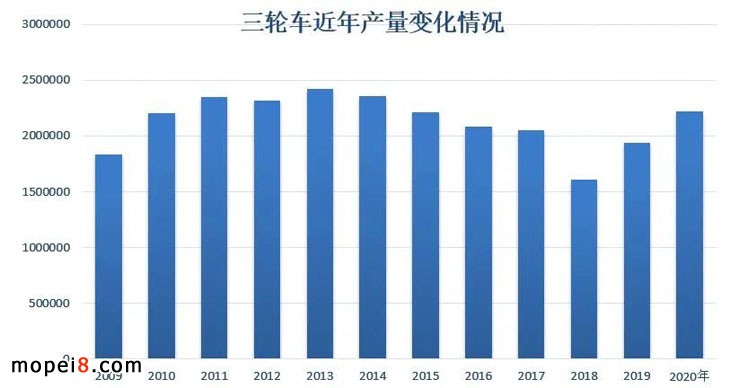 2020年摩托車行業(yè)數(shù)據(jù)簡(jiǎn)析