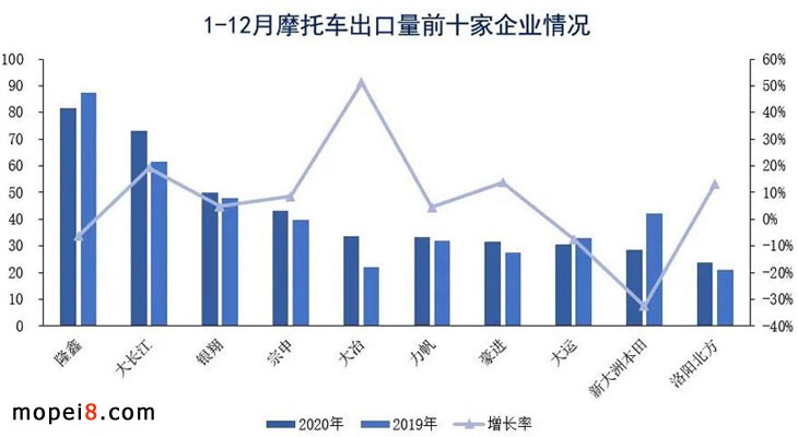 2020年摩托車行業(yè)數(shù)據(jù)簡(jiǎn)析