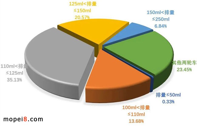 摩托車產(chǎn)銷統(tǒng)計(jì)