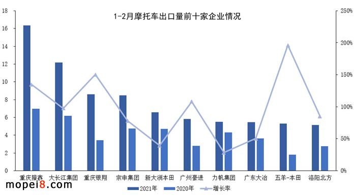 摩托車產(chǎn)業(yè)數(shù)據(jù)