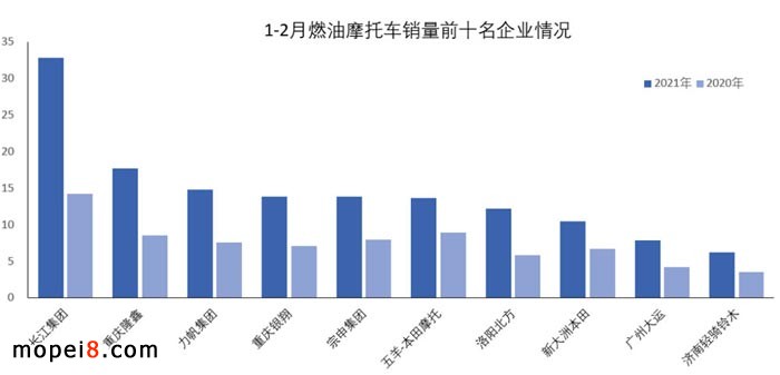 摩托車產(chǎn)業(yè)數(shù)據(jù)