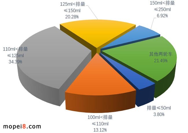 摩托車產(chǎn)業(yè)數(shù)據(jù)