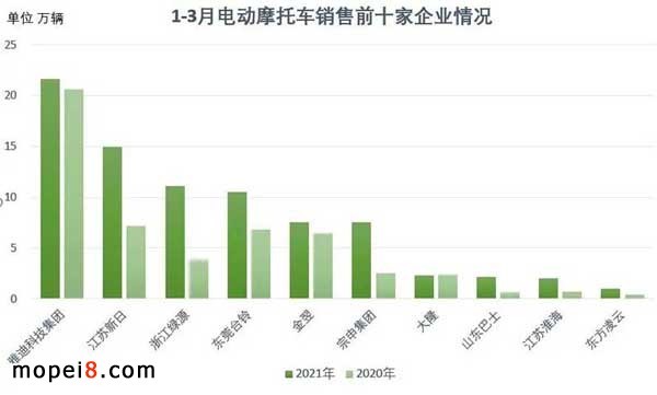 摩托車行業(yè)數據