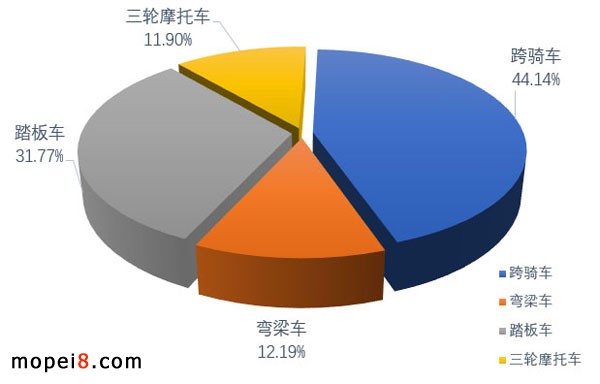 2021年4月份摩托車行業(yè)數(shù)據(jù)簡析
