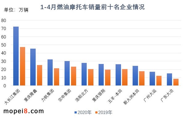 2021年4月份摩托車行業(yè)數(shù)據(jù)簡析