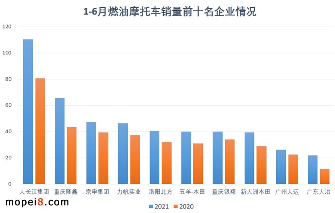 2021年6月份摩托車(chē)行業(yè)數(shù)據(jù)簡(jiǎn)析