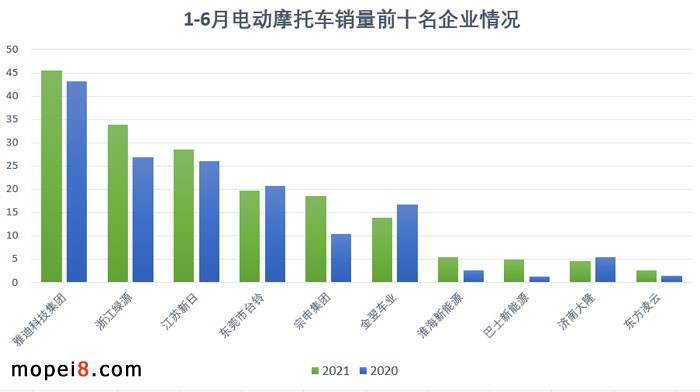 2021年6月份摩托車(chē)行業(yè)數(shù)據(jù)簡(jiǎn)析