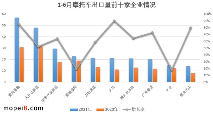 2021年6月份摩托車(chē)行業(yè)數(shù)據(jù)簡(jiǎn)析