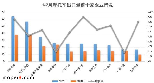 2021年7月份摩托車行業(yè)數(shù)據(jù)簡析