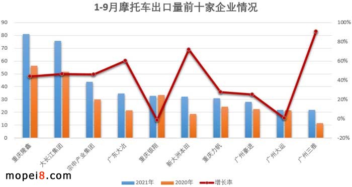 2021年9月份摩托車行業(yè)數(shù)據(jù)簡析