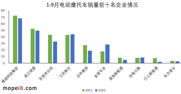 2021年9月份摩托車行業(yè)數(shù)據(jù)簡析