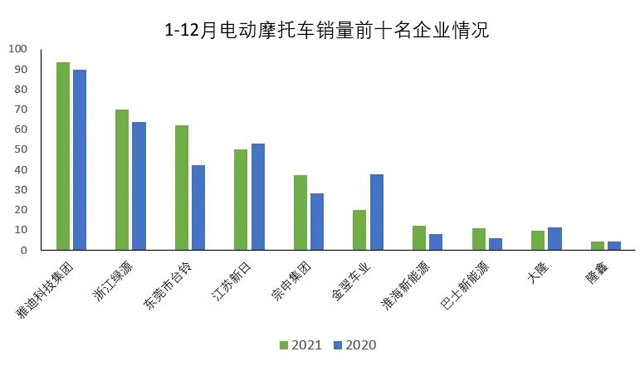 2021年12月份摩托車行業(yè)數(shù)據(jù)簡析