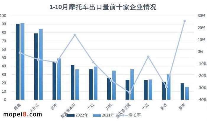 2022年10月份摩托車(chē)行業(yè)數(shù)據(jù)簡(jiǎn)析