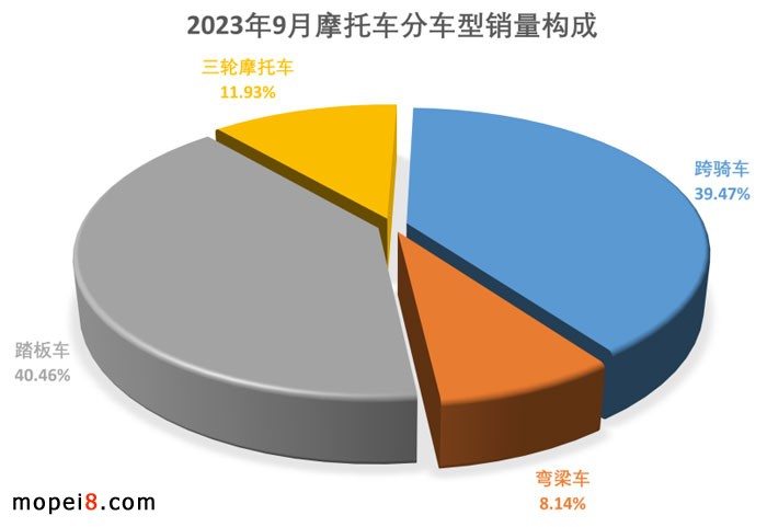 20239Ħ܇Ј(chng)Q(mo)^m(x)L(zhng)