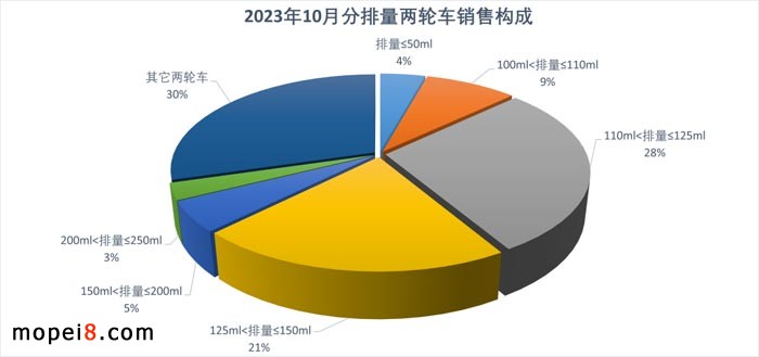 2023年10月份摩托車行業(yè)數(shù)據(jù)簡(jiǎn)析
