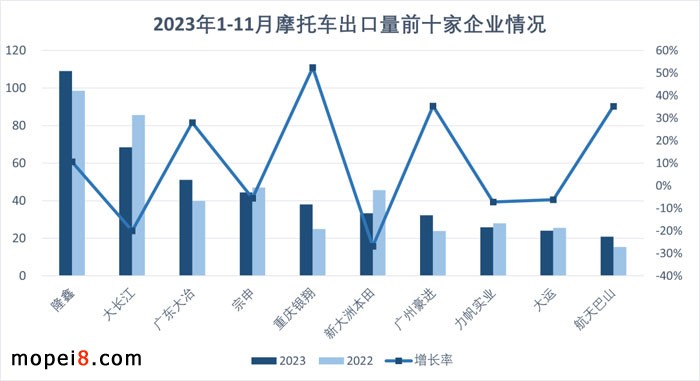 2023年11月份摩托車行業(yè)數(shù)據(jù)簡析