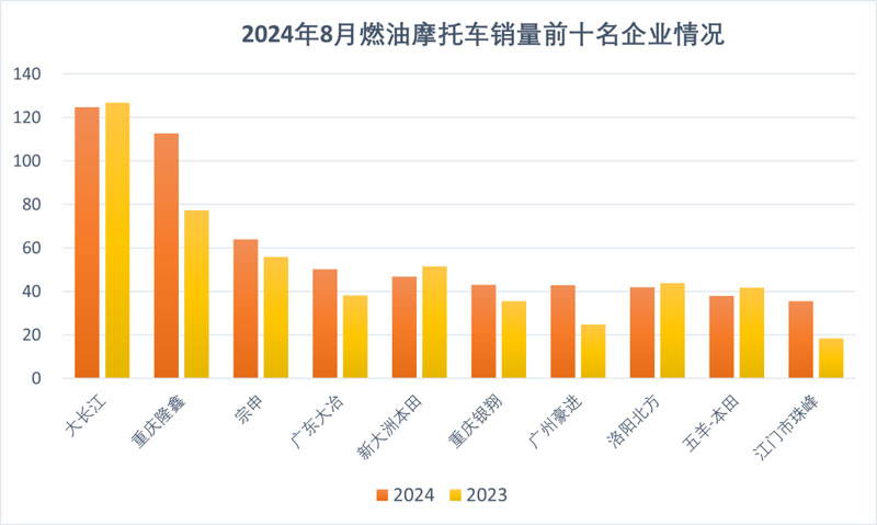2024年8月份摩托車行業(yè)出口簡(jiǎn)析