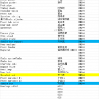 我這邊需要，B...